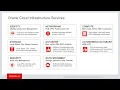 OCI Level 100 - Getting Started with OCI