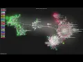 -skill - Gource visualisation