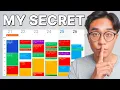 How I Started My Side Hustle With a Full Time Job