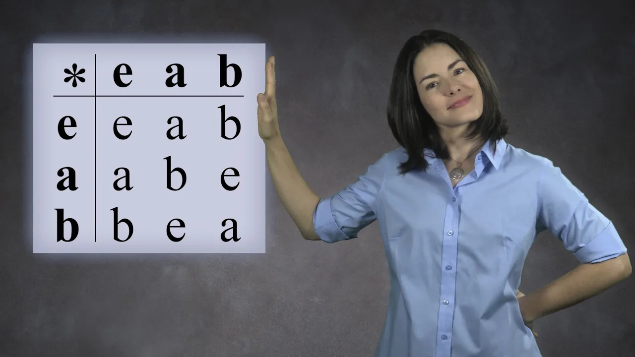 Group Multiplication Tables | Cayley Tables (Abstract Algebra)