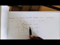 TOC Lec 55 - Properties of Recursively Enumerable Languages by Deeba Kannan
