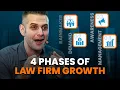 4 Phases of Accelerated Law Firm Growth Step by Step