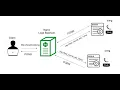 NGINX Setup Load Balancing Using NGINX Reverse Proxy Using NGINX