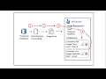 Windocks data masking
