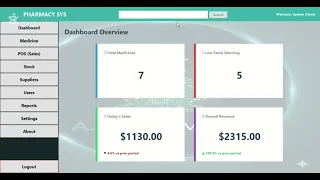 Pharmacy Management System in Java Full Project Explanation OOP GUI