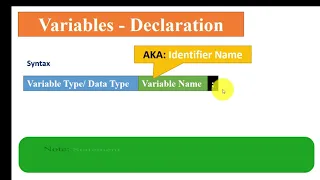 Java Tutorial for Beginners Variables - Part