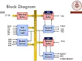 MPMC Module2 part4