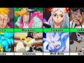 All Zoan Devil Fruits User and Their Animal Forms