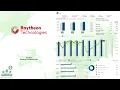 RTX RTX Q1 2024 Earnings Conference Call