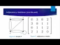 Section 3b Adjacency Matrix and Incidence Matrix