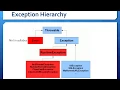 Lesson16a Exception Handling Part 1