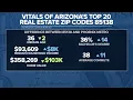 Maricopa one of the hottest zip codes to buy a home in 2024