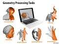 Lecture 11 Digital Geometry Processing CMU 15-