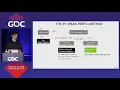 Optimizing GPU Workloads using Nsight GPU Trace