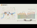 Immersive Embedding Tutorial Series - Creating Input Controls