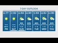 Houston forecast Red Flag Warning again Friday 10 a m - 7 p m