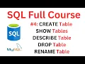 SQL Tutorial CREATE Table SHOW Tables DESCRIBE Table DROP Table and RENAME Table MySQL