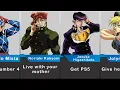 How To Become Friend with JoJo Characters