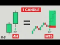 1 Candle is All You Need in Trading (Simple Strategy)