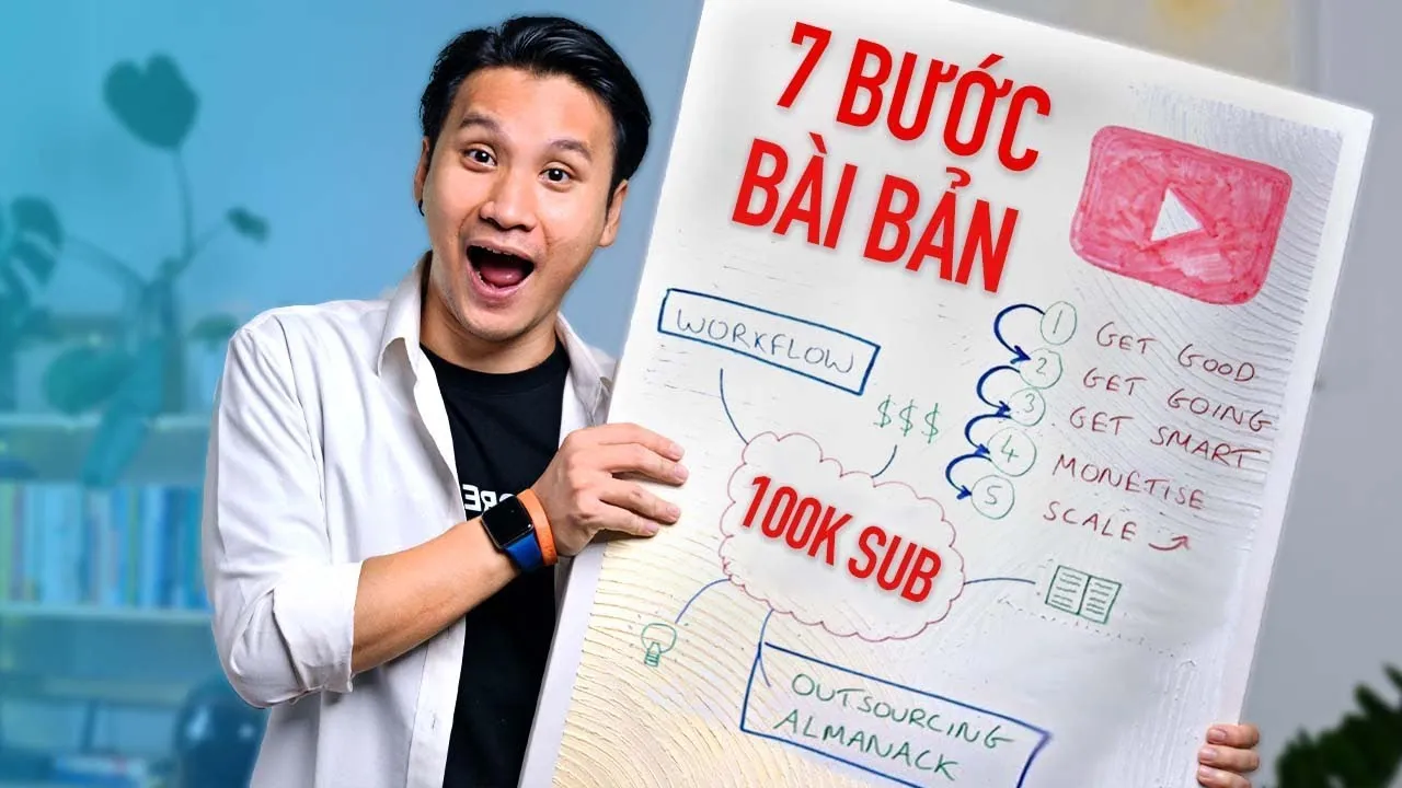 Outline Video Nếu phải bắt đầu làm Youtube kiếm tiền 2025, mình sẽ dùng Hệ Thống này!