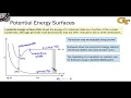 1 7 Potential Energy Surfaces in Molecular Photochemistry