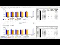 Read MAP Student Progress Report