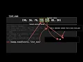 Find the N largest and smallest value in a Python List Explained using Animation Manim