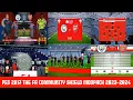 PES 2017 THE FA COMMUNITY SHIELD MODPACK 2023-2024