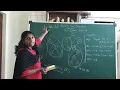 Data Structures - InOrder Tree Traversal in Tamil by Deeba Kannan