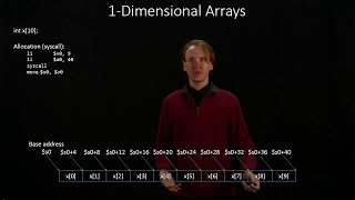 13-a 1-Dimensional Arrays Example 1
