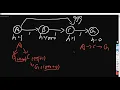 CS540 L3 Informed Search