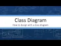 Class Diagram - How to design a program using UML Class Diagrams