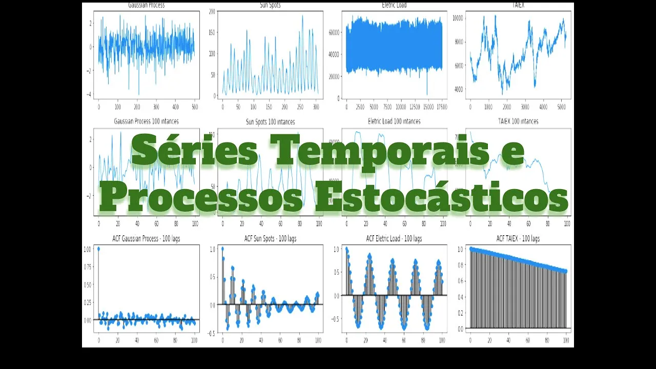 Séries Temporais e Processos Estocásticos - Distribuições de Probabilidade