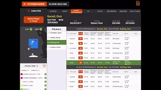 Pitchgrader reviewing a Batter vs multiple Pitchers