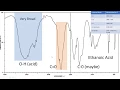 Introduction to IR Spectroscopy How to Read an Infrared Spectroscopy Graph