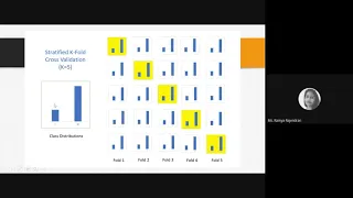 Model Validation Techniques in Machine Learning using Python