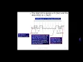 18EC46 Module 4 Basics of Serial Communication