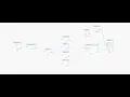 Stirrup Reinforcement in Allplan with Visual Scripting