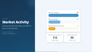 Market Trends Fort Pierce Fl 34945
