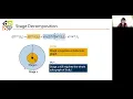 Dac 21 MeLoPPR Co-design for Memory-efficient Low-latency Personalized PageRank