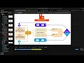 Master RabbitMQ RPC in NestJS - Complete Guide Code Included