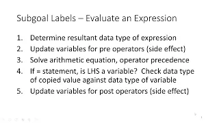 Expressions - Compound Operators Java
