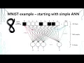 Lior King Introduction to Machine Learning on SQL Server part 2