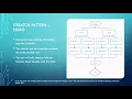 CS364 Design Patterns - Iterators