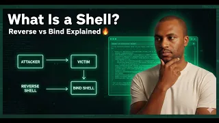What Is Reverse Bind Shells Explained for Beginners