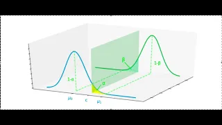 3D model of AB mean test