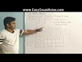 Knapsack problem using Tabular method
