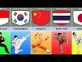 Download Lagu Martial Arts From Different Countries
