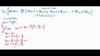 Numerical Integration with Simpson s Rule