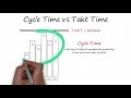 Takt Time Calculation Cycle Time and Bottleneck